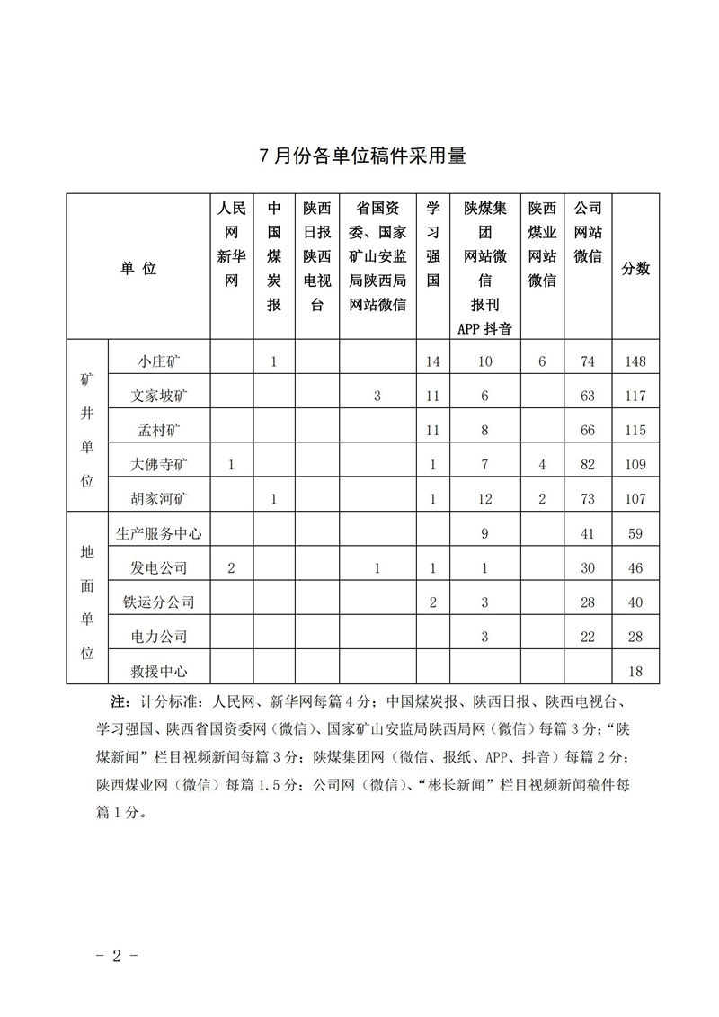 關于7月份稿件采用及優秀稿件評選情況的通報_01_副本.jpg