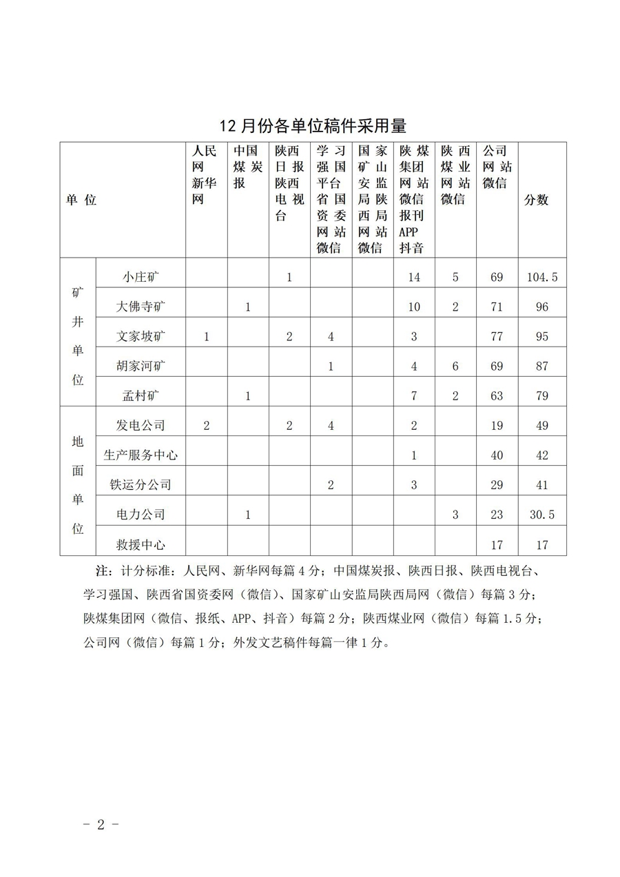 關于12月份稿件采用及優秀稿件評選情況的通報 (1)_02.jpg