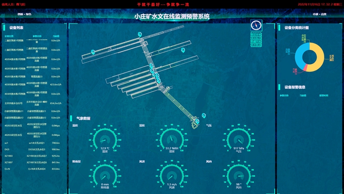 1 水文在線監測預警系統_副本.jpg