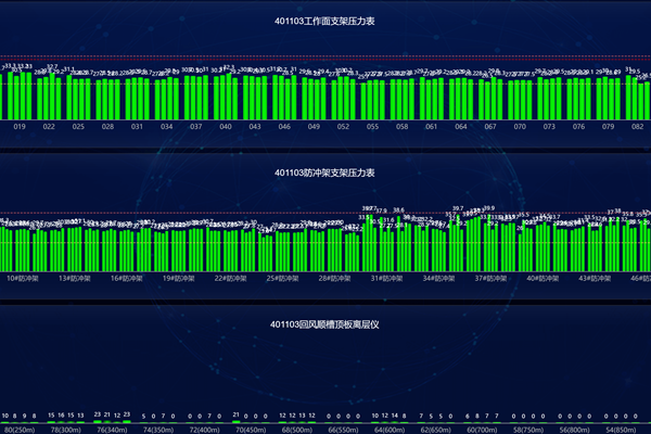 圖一 礦壓監測柱狀圖_副本.png