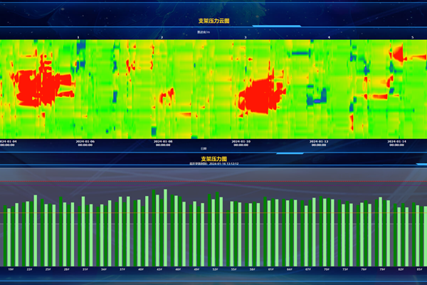 圖二 礦壓監測云圖_副本.png