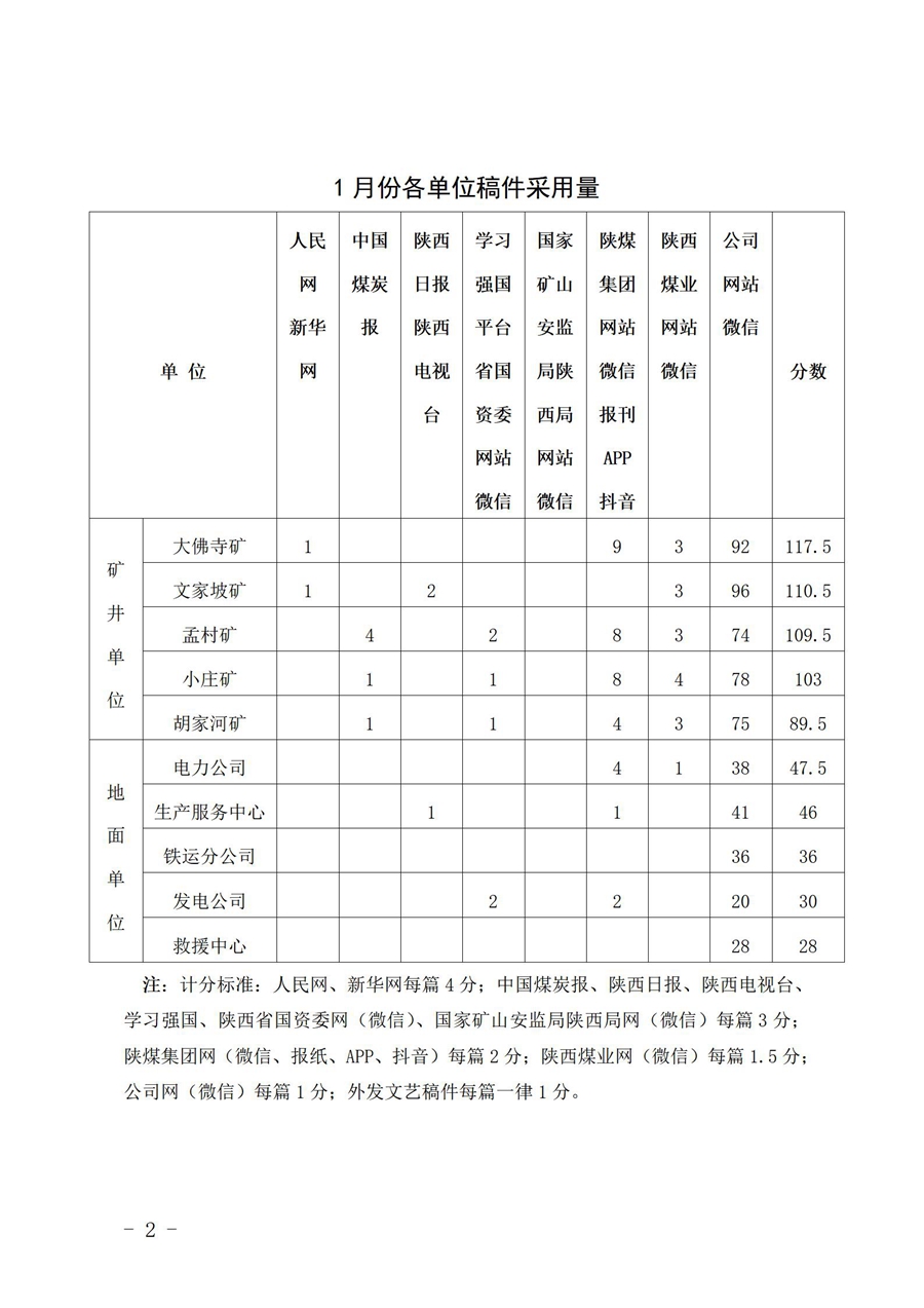 關(guān)于1月份稿件采用及優(yōu)秀稿件評選情況的通 報(bào) (1)_02.jpg