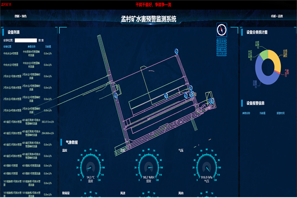 2.礦井水害預警監測系統_副本.png
