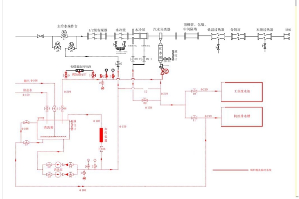 1716951813187364.jpg 鍋爐酸洗模型_副本.jpg