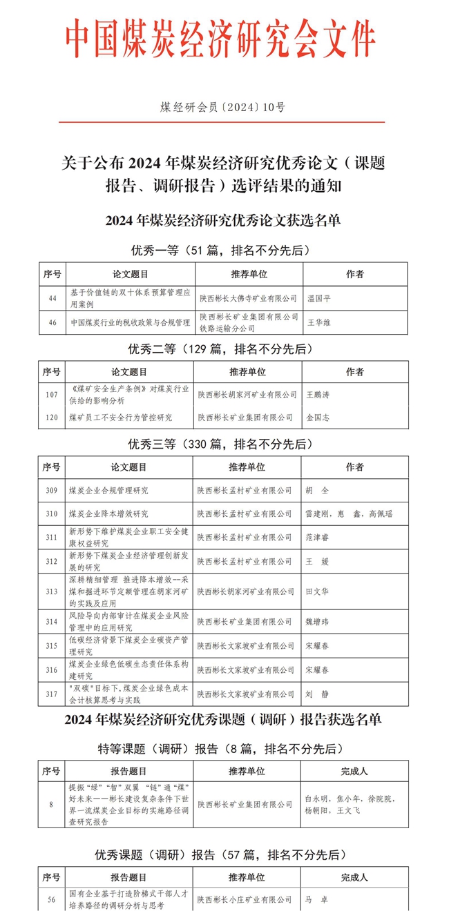 關于公布2024年煤炭經濟研究優秀論文（課題報告、調研報告）選評結果的通知(2)(1)_00(1)_副本.jpg