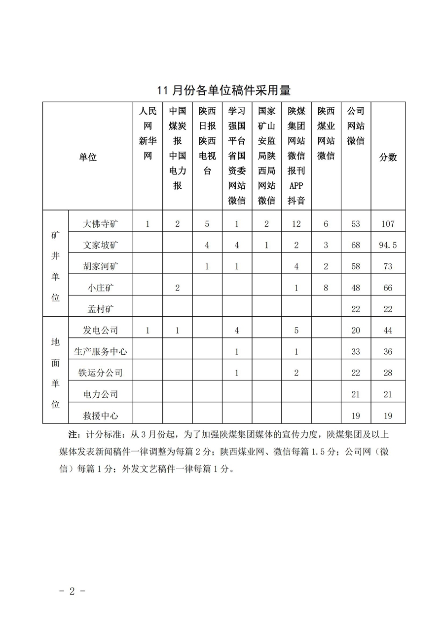 關于11月份稿件采用及優秀稿件評選情況的通報 (6)_01.jpg