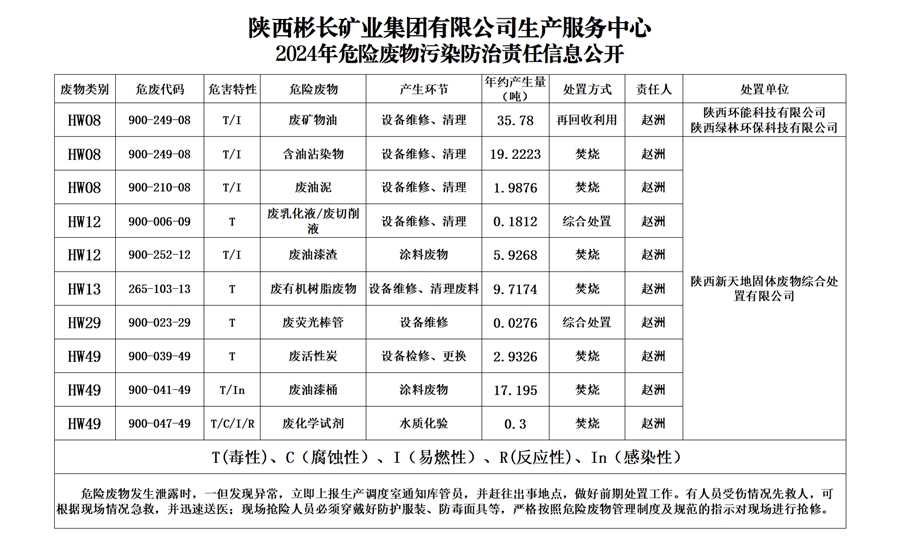 【生產服務中心】2024年危險廢物污染防治責任信息公開_副本.jpg