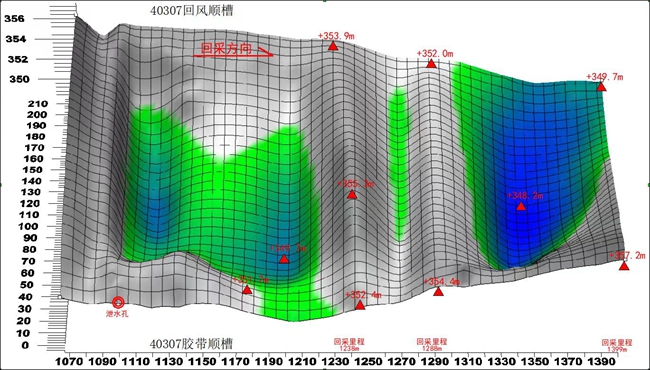 1 工作面面內底板三維走勢圖_副本.jpg