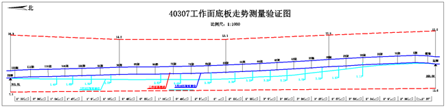 2 驗證圖_副本.png