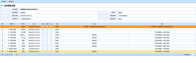 1745812036946275.png 1.市場辦材料審批_副本.png