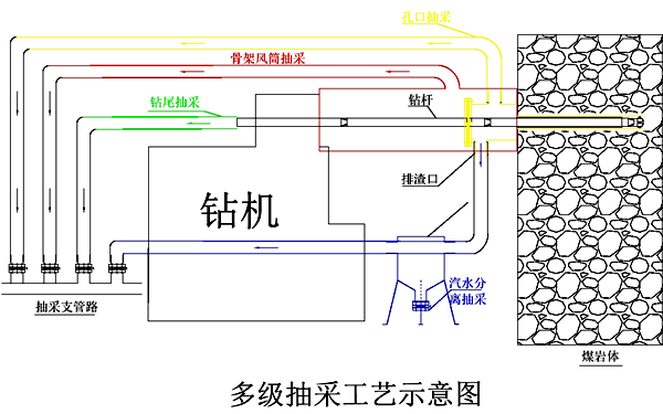 2 抽采創新_副本.png