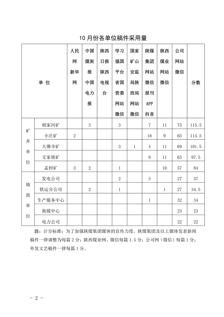 關(guān)于2025年10月份稿件采用及優(yōu)秀稿件評(píng)選情況的通報(bào)_02.jpg