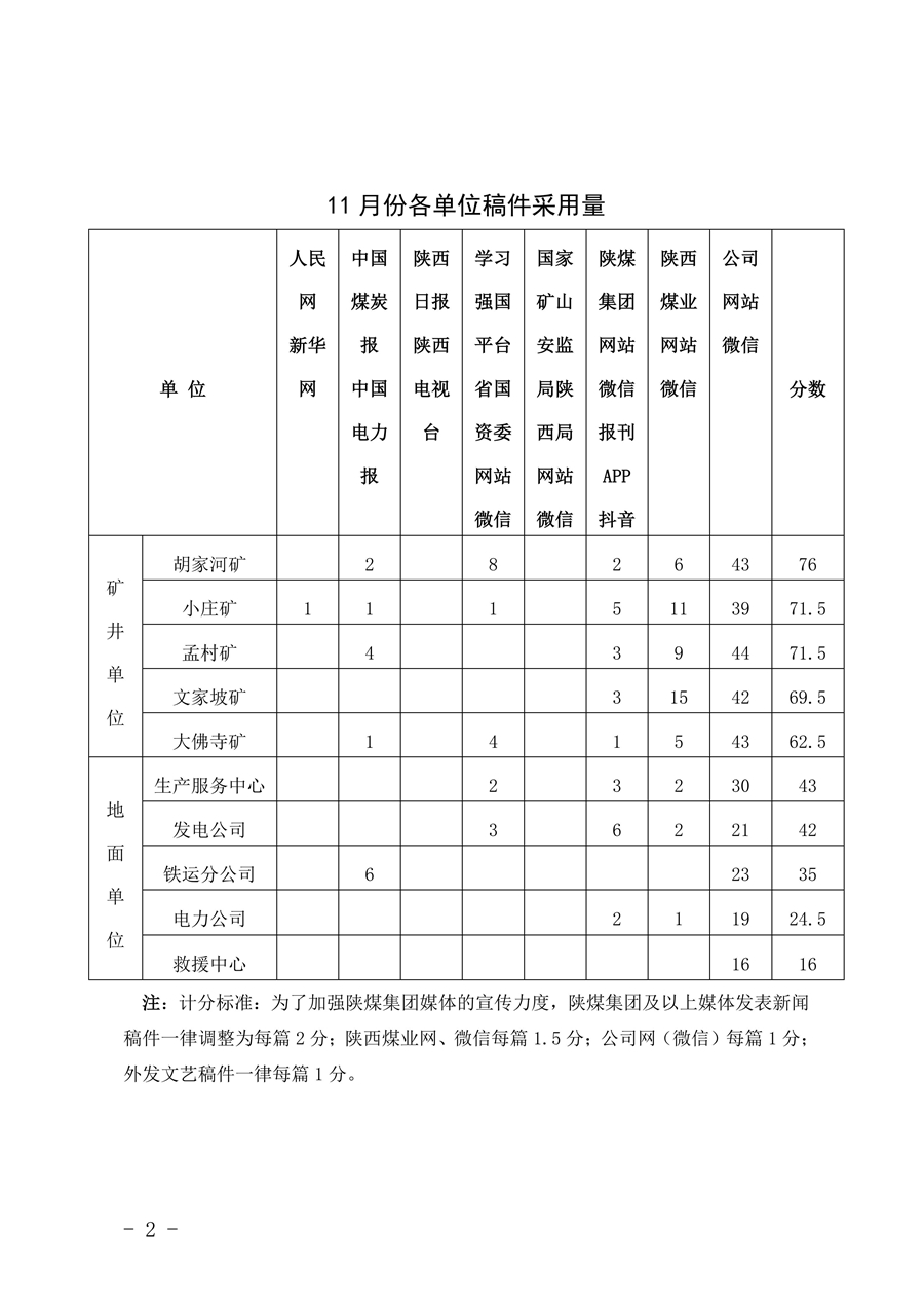 關(guān)于2025年11月份稿件采用及優(yōu)秀稿件評選情況的通報_02.jpg